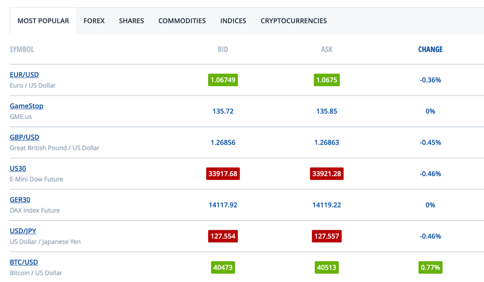 fxcm assets