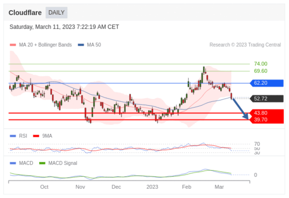 net technicals