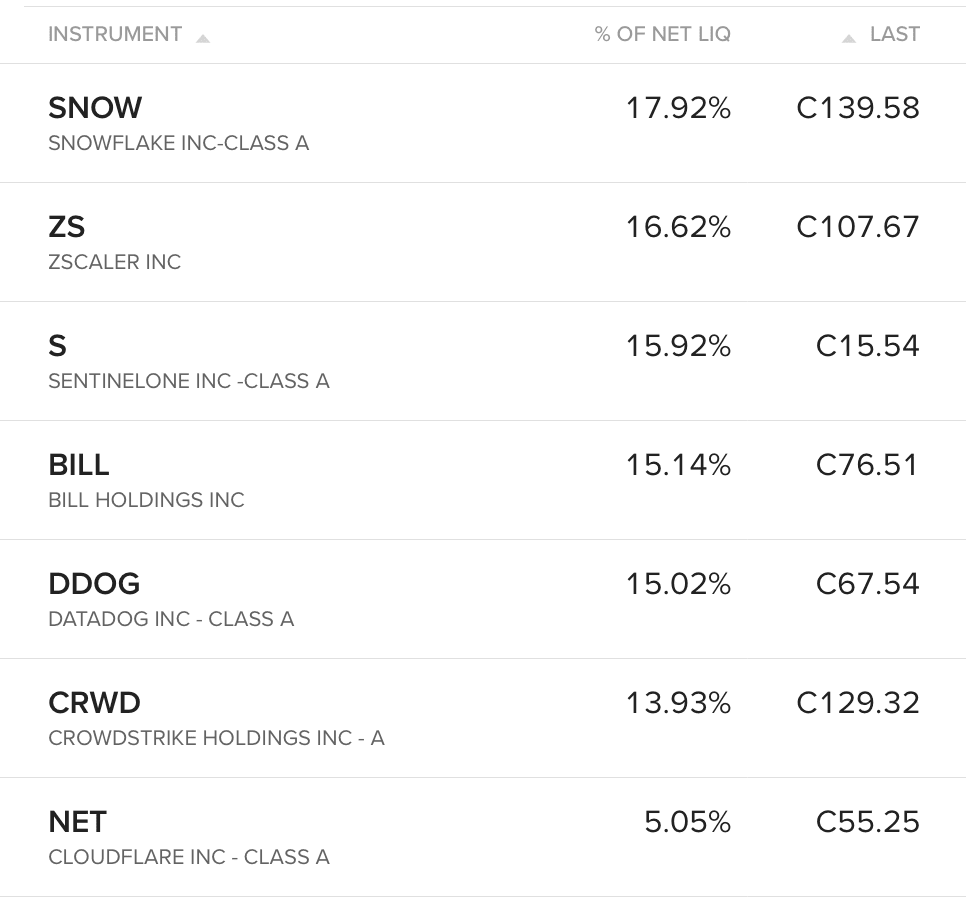 portfolio allocation