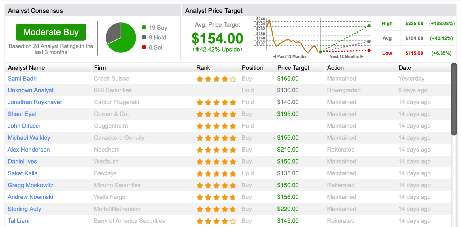 zscaler estimates