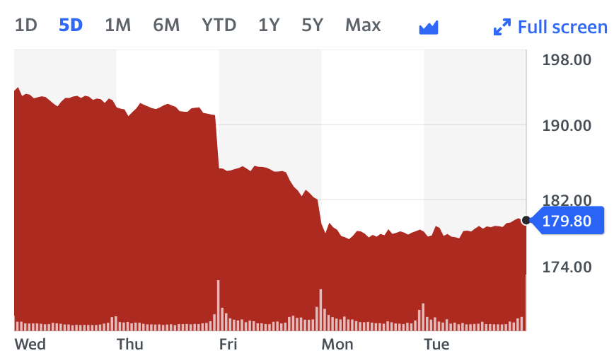 apple tumbles