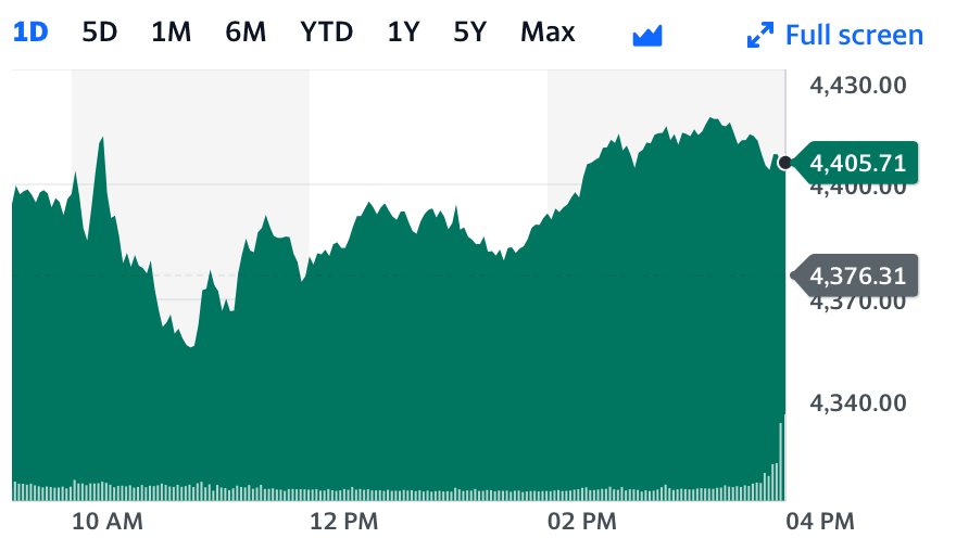 us stock close higher