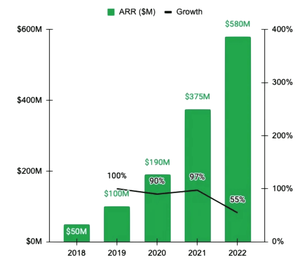 klaviyo's revenue growth