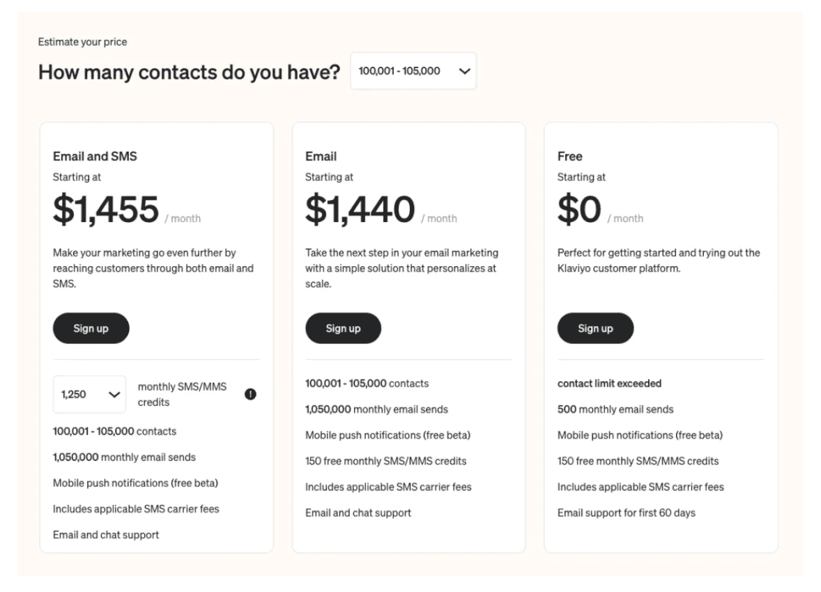 klaviyo's pricing