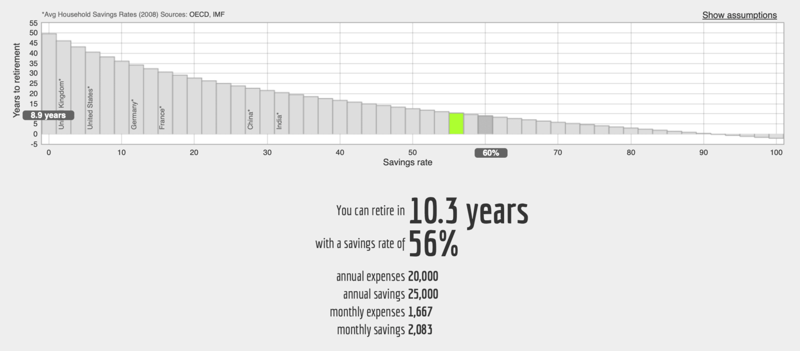 early retirement