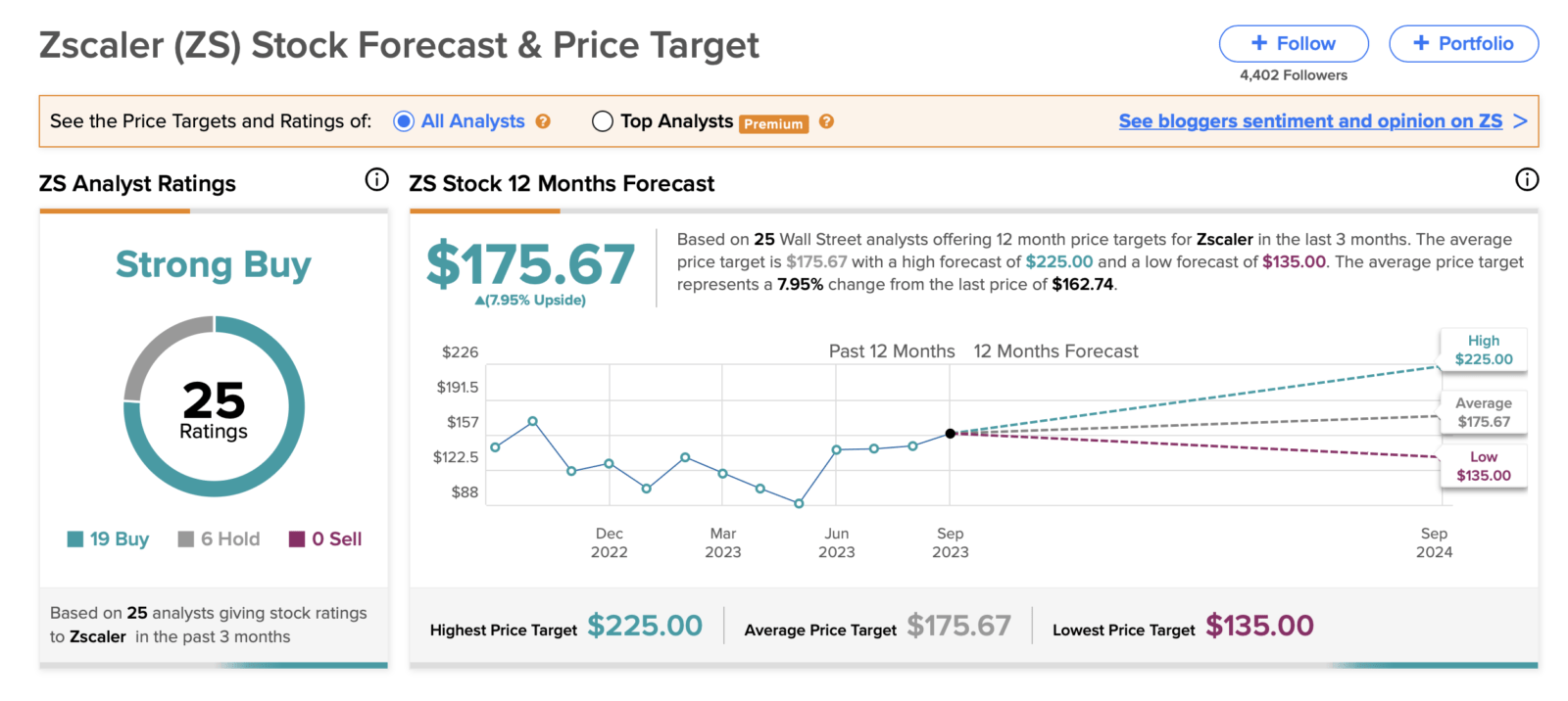 zscaler beats expectations