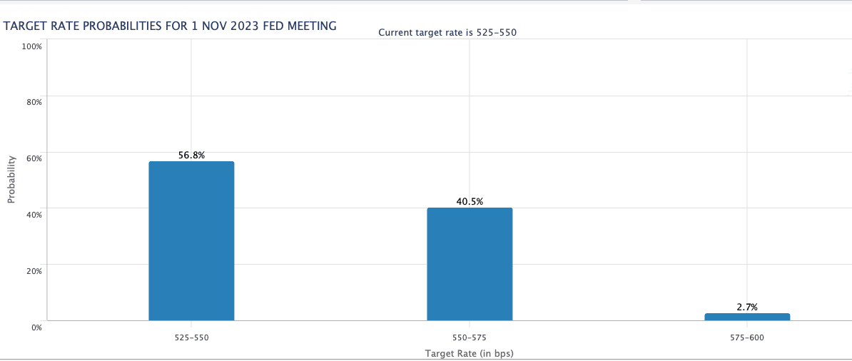 will the fed raise rates again?