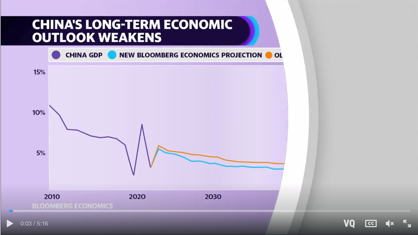 china's economic slowdown