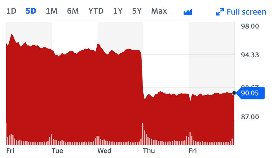 alibaba ex-ceo quits cloud unit and stock tumbles 4%