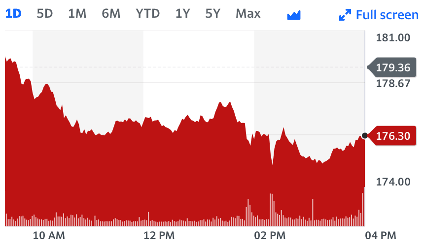 iphone 15 pro and apple stock price