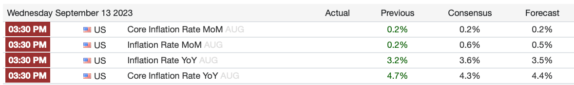 market awaits cpi data