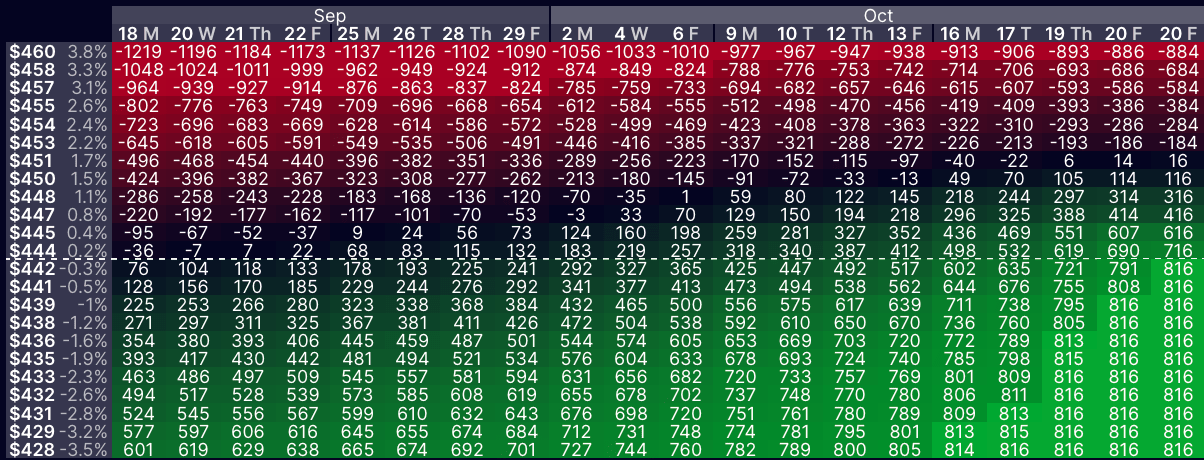 short call options strategy example from optionstrat