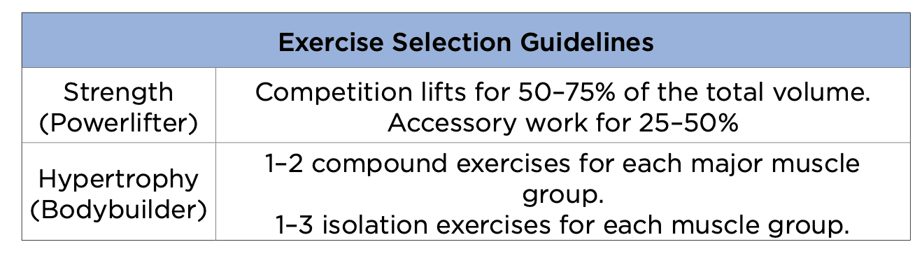 The Muscle and Strength Pyramid Training summary exercise selection guidelines