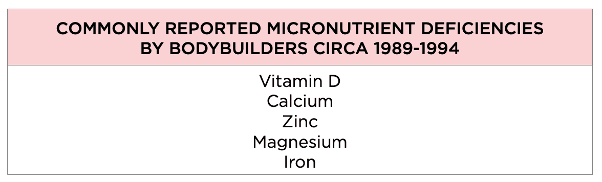 The Muscle and Strength Pyramid Nutrition Summary micro deficiencies