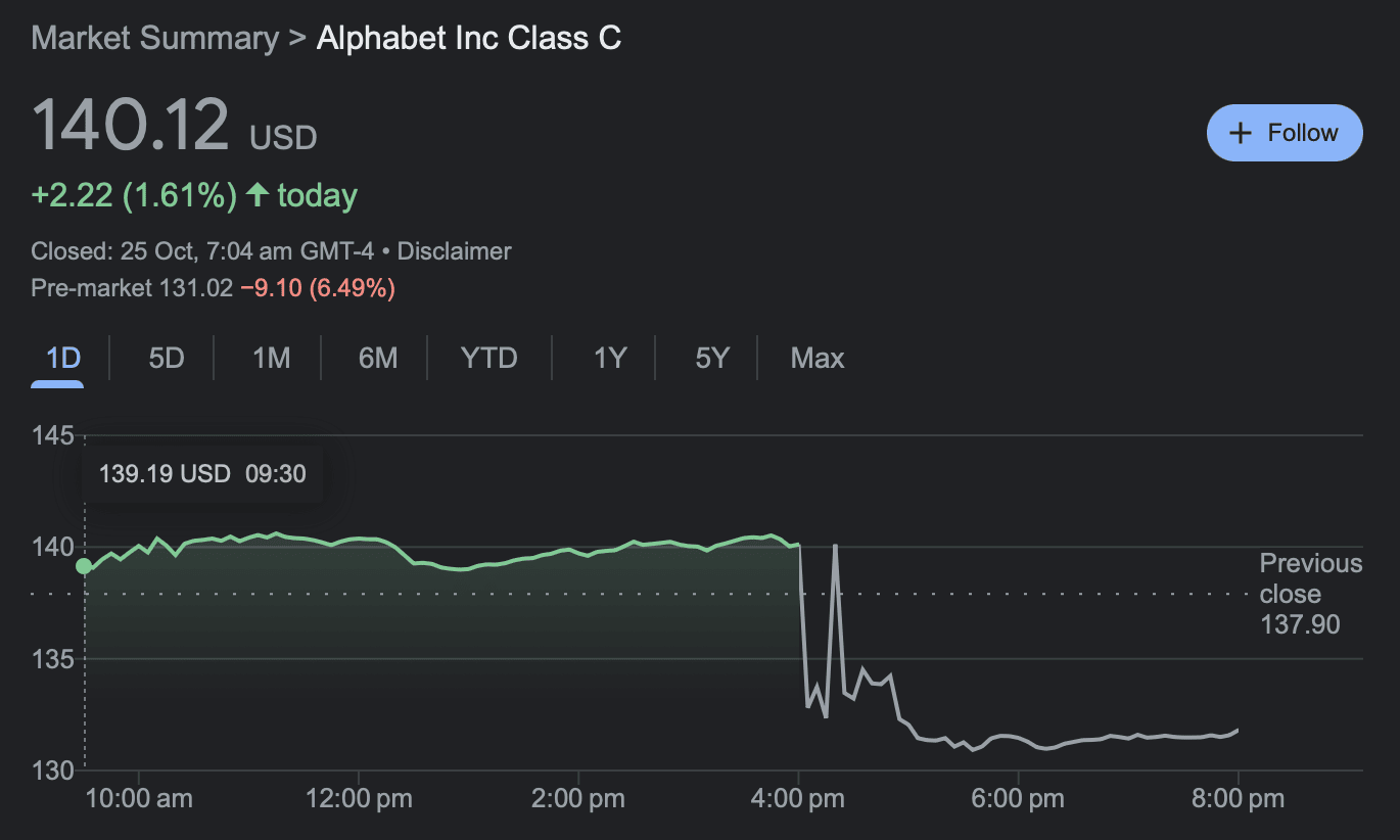 alphabet stock falls premarket