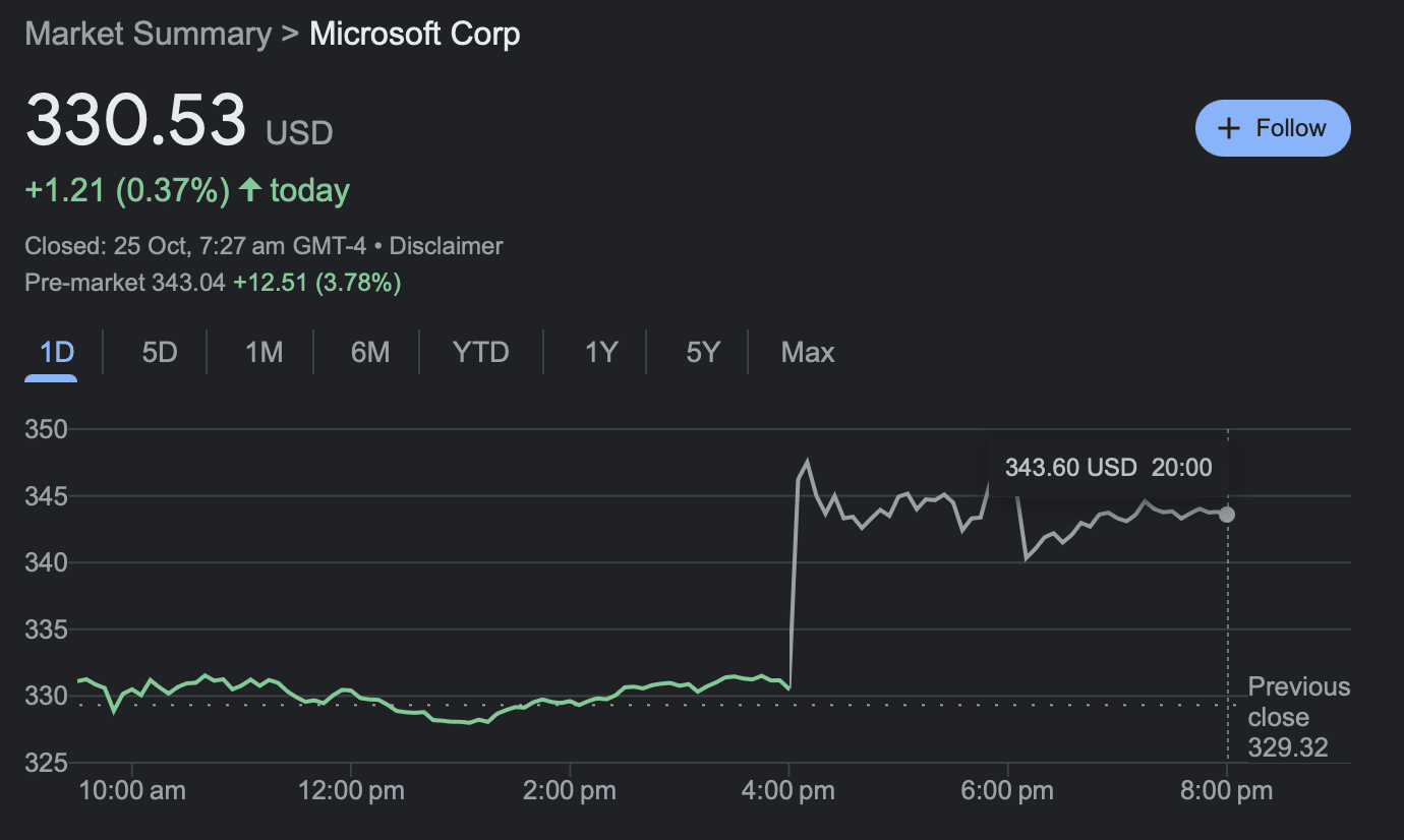 microsoft stock jumps premarket
